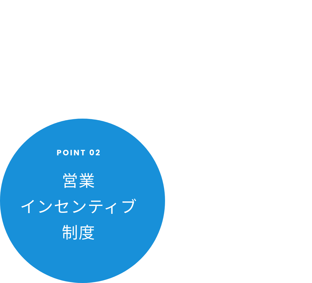 ポイント2 営業インセンティブ制度